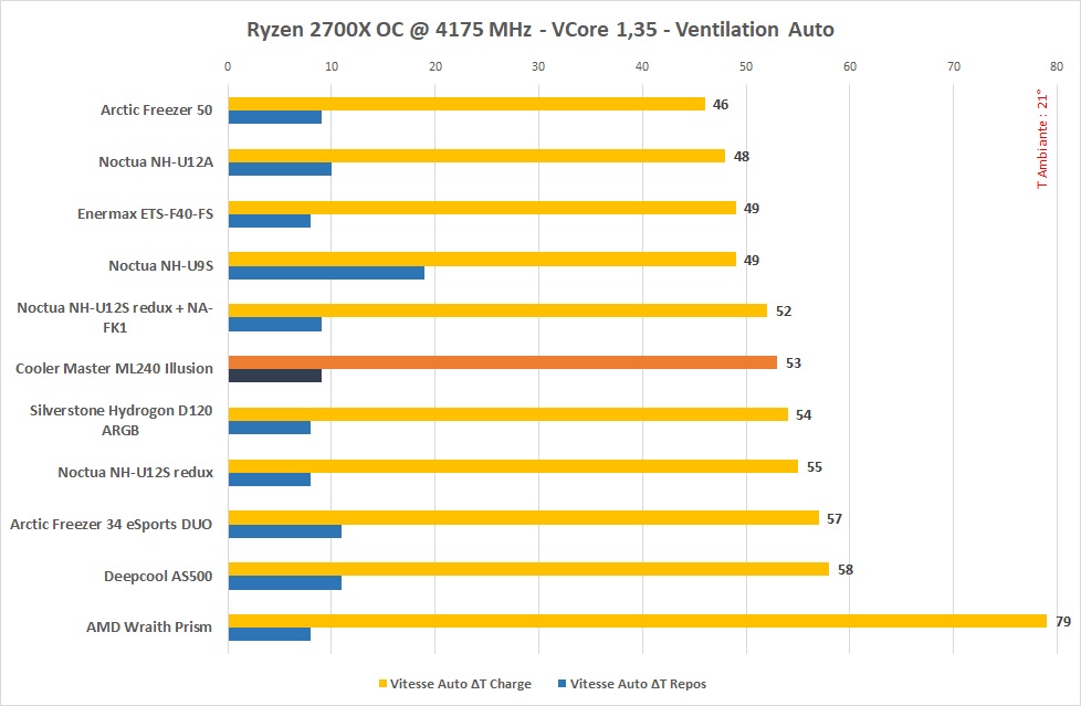 Test du Cooler Master ML240 Illusion : ARGB en avant 5 CoolerMaster ML240 Illusion OC
