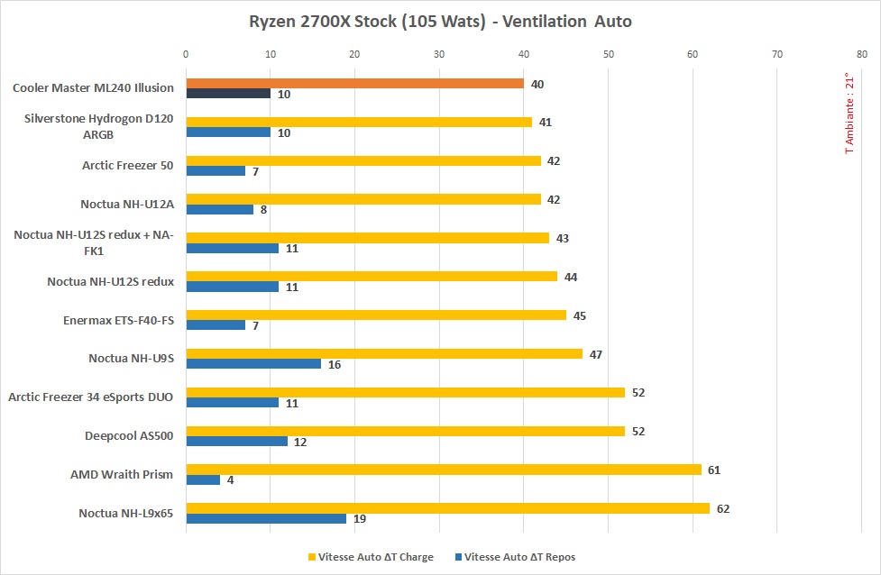 Test du Cooler Master ML240 Illusion : ARGB en avant 2 CoolerMaster ML240 Illusion Stock