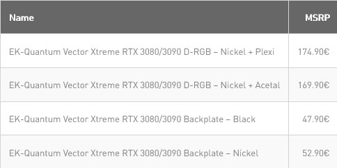 EK-Quantum-Vector-Xtreme-RTX-3080-3090-001