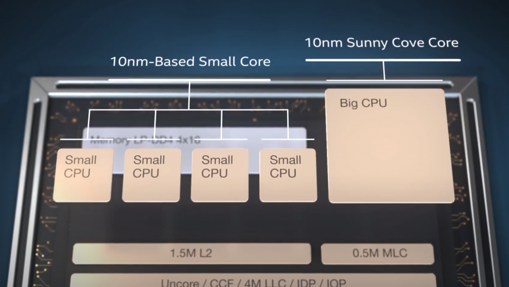Intel big.SMALL Alder Lake CPU