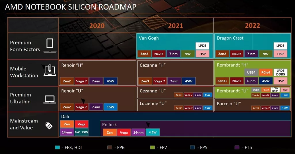 Roadmap-AMD-Notebook