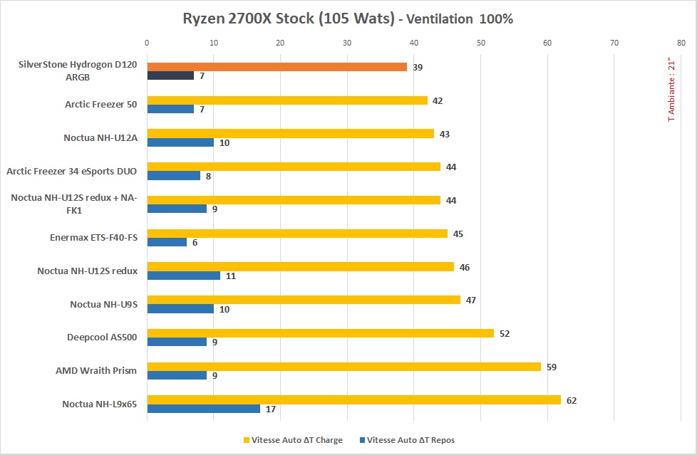 Silverstone Hydrogon D120ARGB 2700x 100