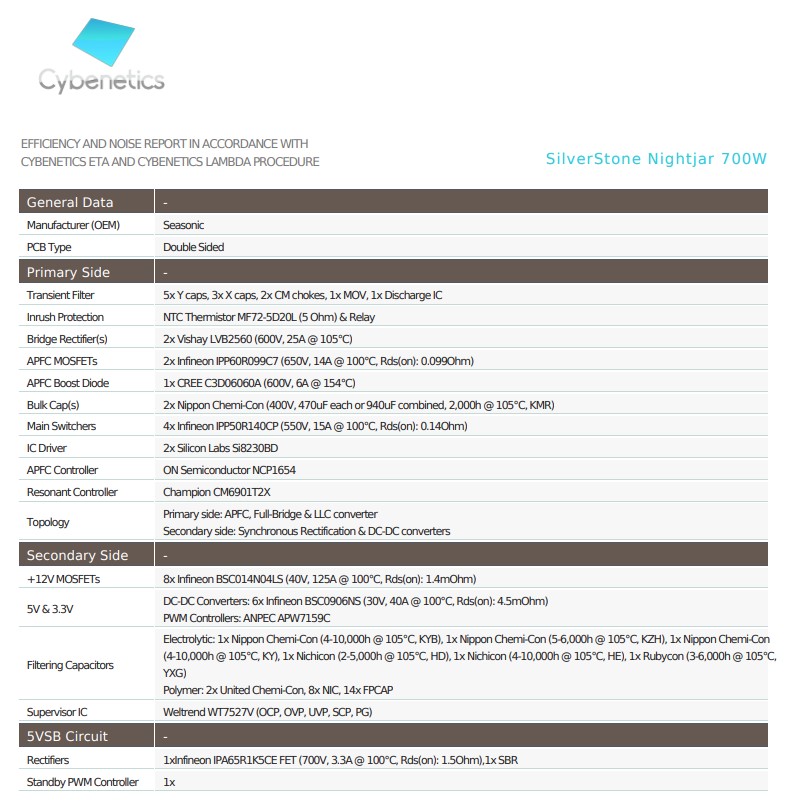 Silvertsone Nightjar NJ700 Composition