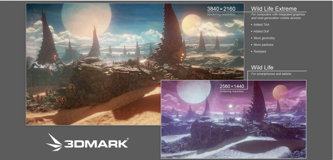 UL Benchmarks dévoile 3DMark Wild Life Extreme ! 2 Wild life extreme