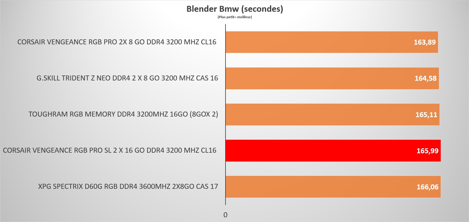 vengeance rgb pro sl aida blender