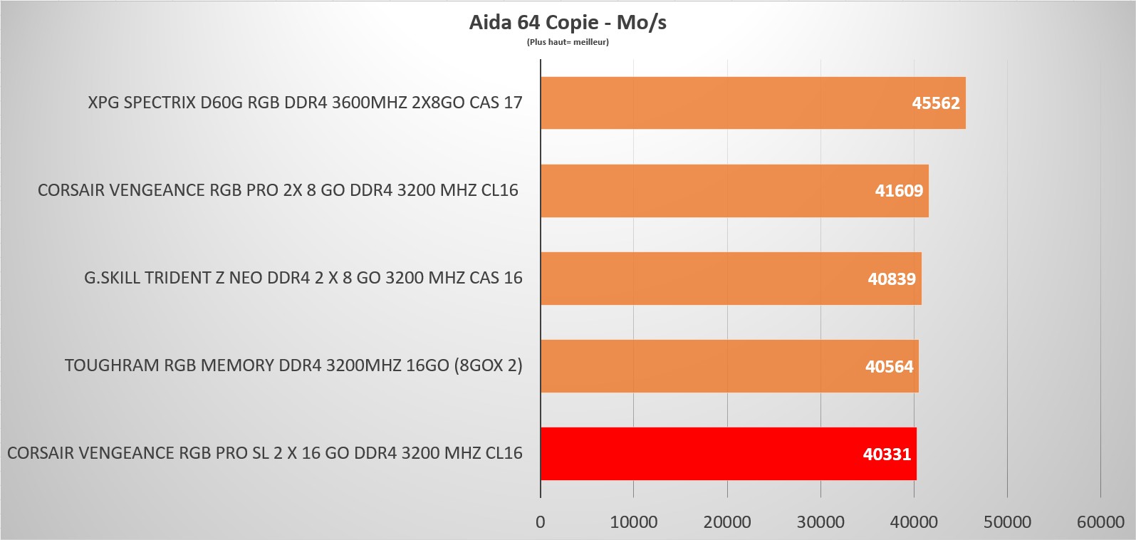 vengeance rgb pro sl aida copy
