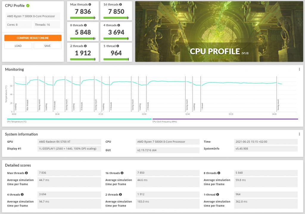 UL Benchmarks annonce 3DMark CPU Profile 3 CPU-Profile-3DMark-5800X