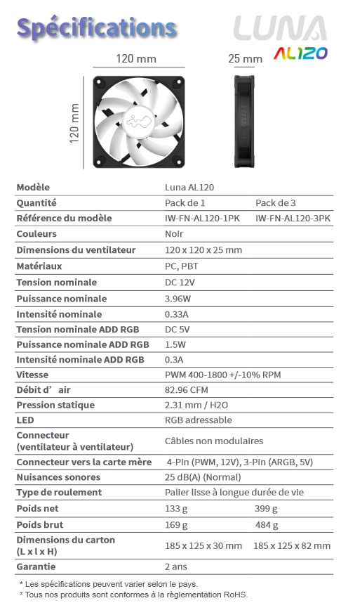 Ventilateur InWin Luna AL120 : "brillant comme la lune" 4 InWin luna al120 025