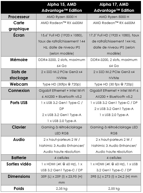 Des ordinateurs portables MSI équipés de Radeon RX6000M 5 Portables MSI 004
