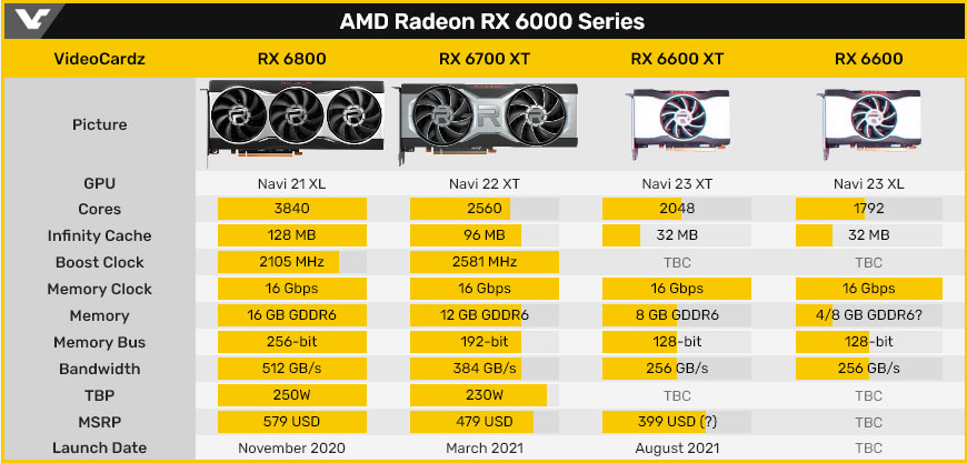 Radeon rx 6600 xt 003