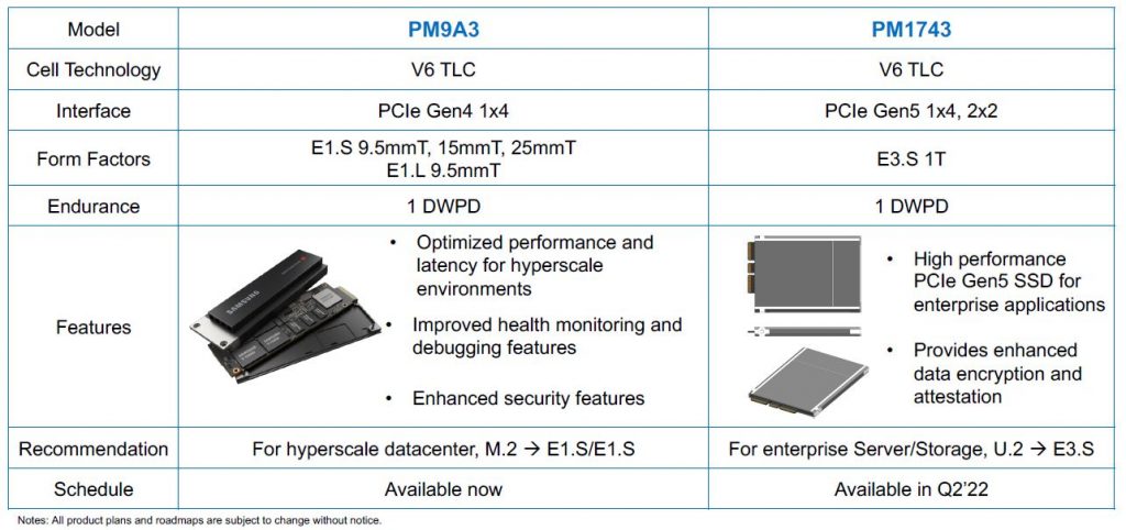 Samsung-PM1743-E3.S-1-DWPD-NVMe-SSD