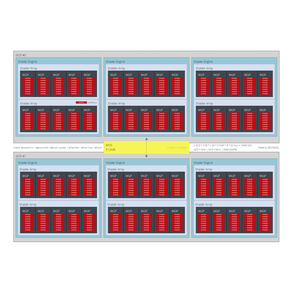 AMD-Navi-31-GPU-Diagram-Olrak-1