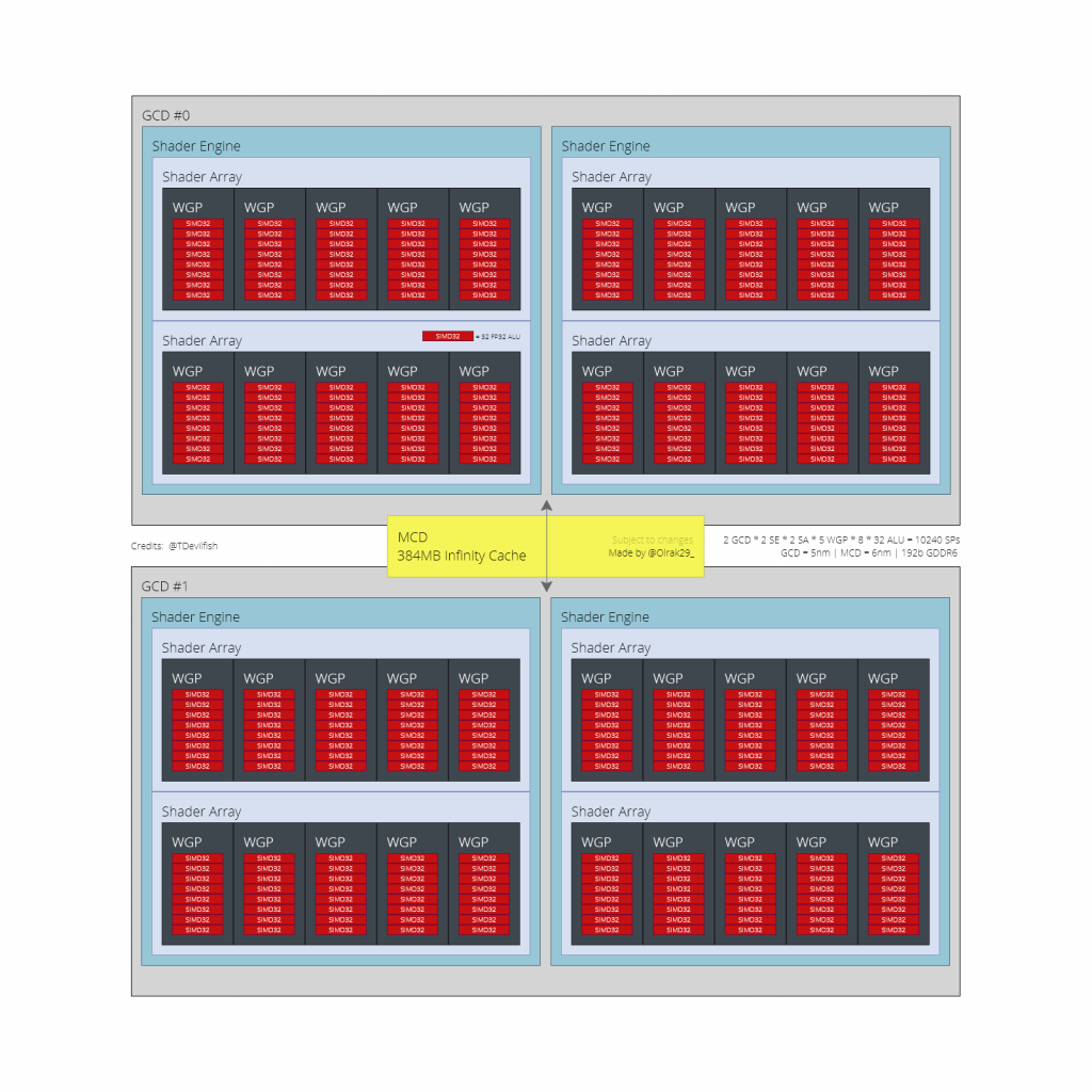 AMD-Navi-32-GPU-Diagram-Olrak-1