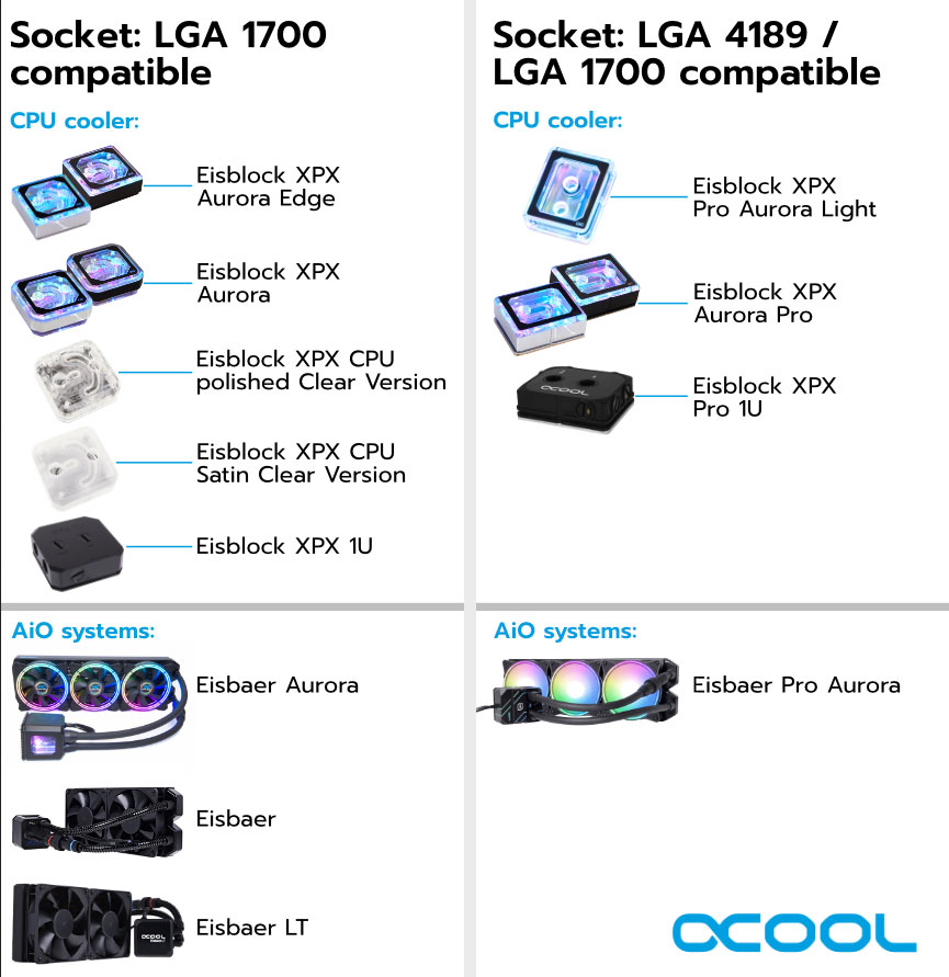 Alphacool met à jour ses refroidisseurs et AIO pour le socket 1700 et P+(LGA 4189) 2 Alphacool-socket-1700-001