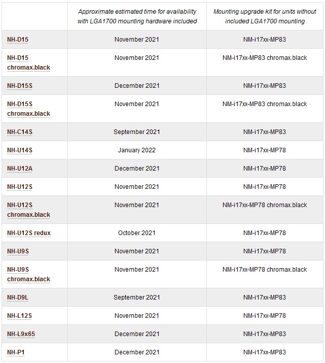 Les kits de fixation LGA1700 offerts par NOCTUA 4 Noctua LGA1700 004