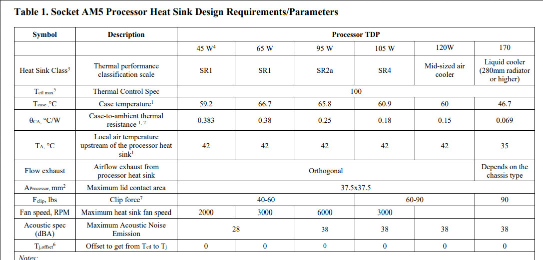 Votre beau refroidisseur de processeur pour AM4 compatible Socket AM5 ? 4 Socket-AM5-003