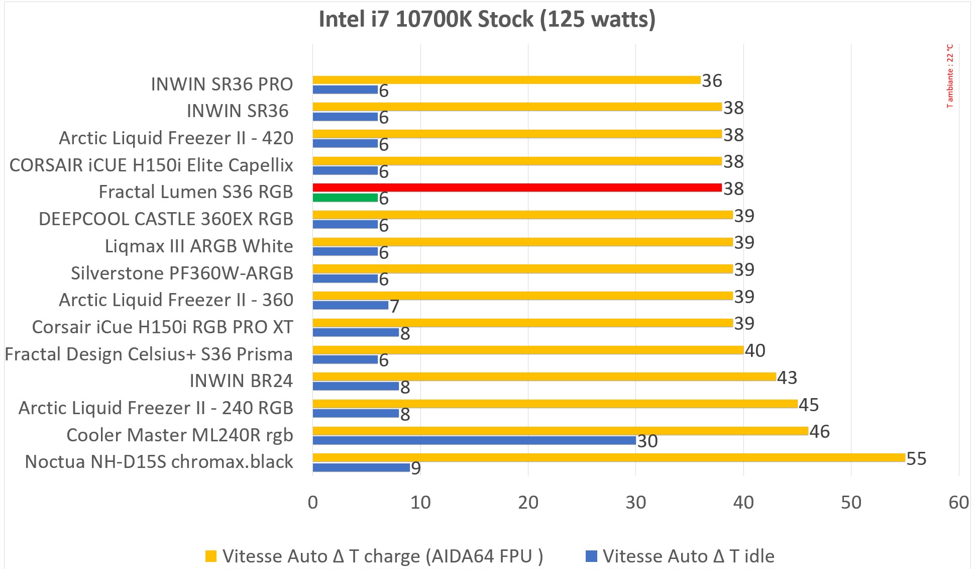 lumen 360 rgb 35 test auto
