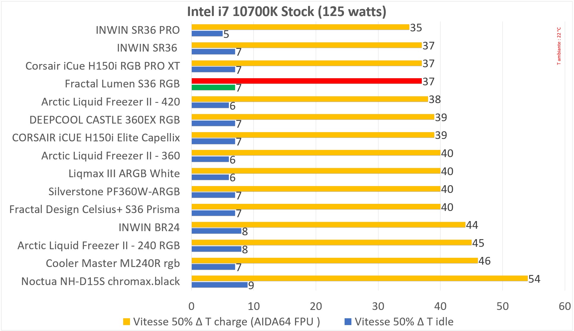 lumen 360 rgb 36 test auto