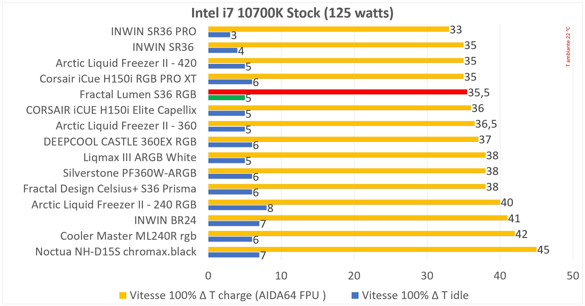 lumen 360 rgb 37 test 100