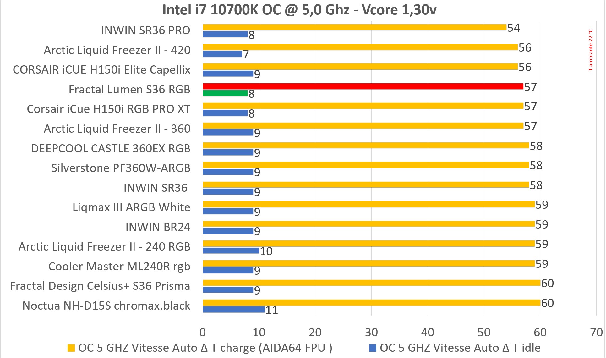 lumen 360 rgb 38 test oc@5