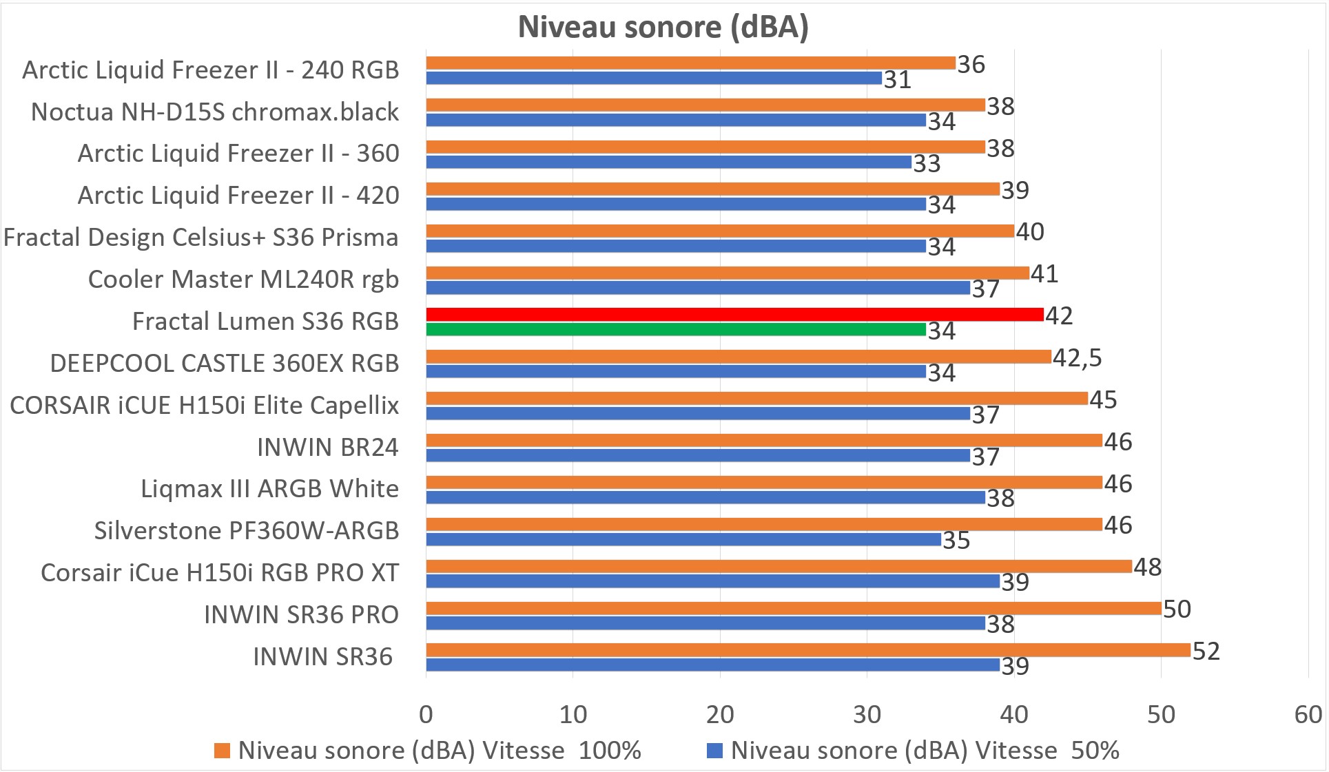 lumen 360 rgb 39 sono