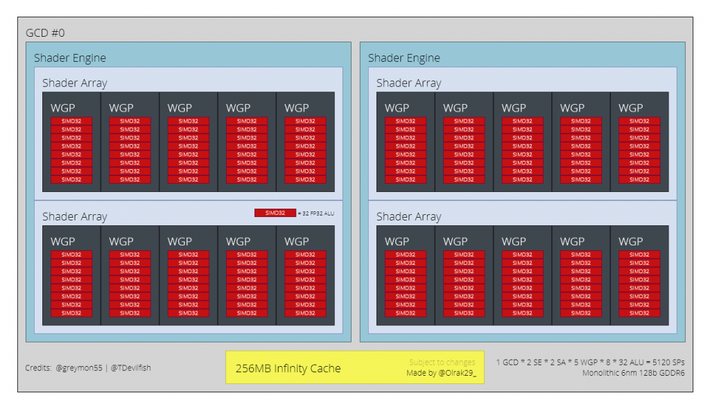 AMD RDNA 3 Navi 33 GPU For Radeon RX 7600 Series Graphics Cards