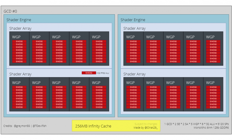 AMD RDNA 3 Navi 33 GPU For Radeon RX 7600 Series Graphics Cards