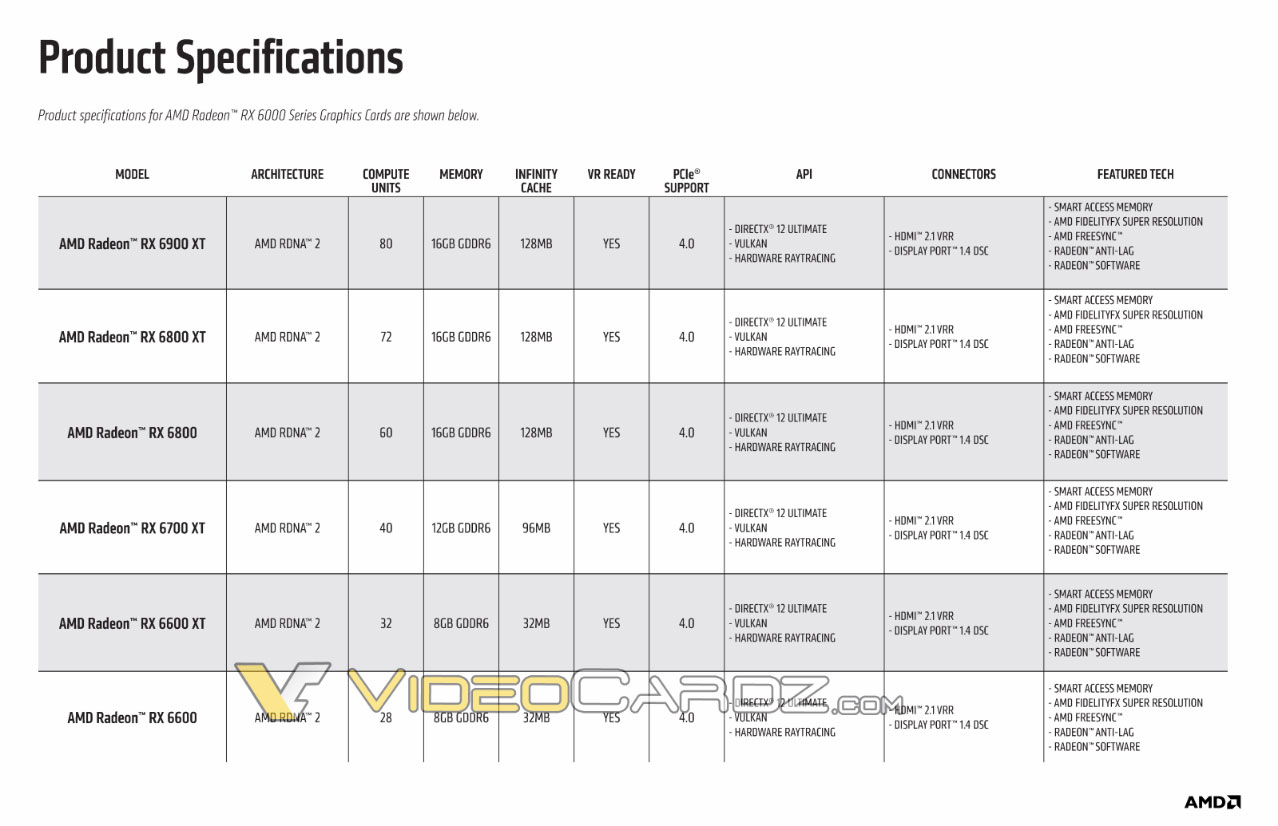 AMD Radeon RX 6600 non XT 002