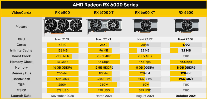 AMD Radeon RX 6600 non XT 003