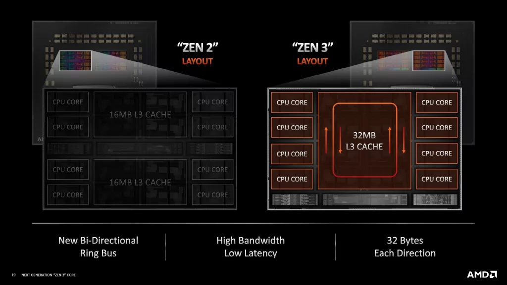 AMD-Zen3-Layout-vs-Zen2