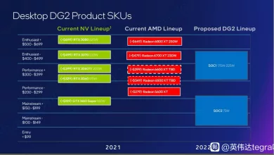 Intel positionne ses futurs GPU face à NVIDIA et AMD 5 GPU INTEL vs AMD NVIDIA jpg webp