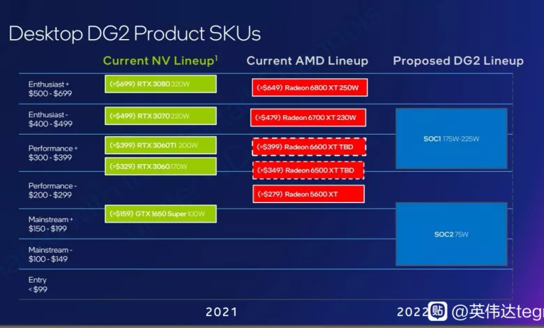 GPU INTEL vs AMD NVIDIA jpg webp