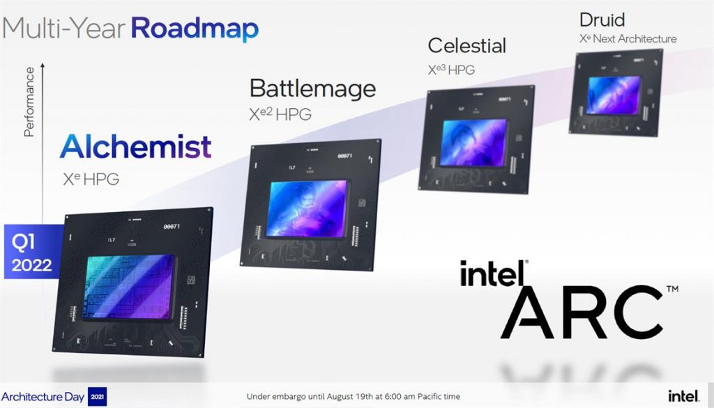 Intel-XeHPG-ARC-Roadmap