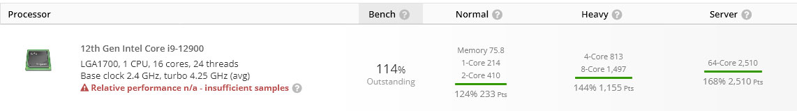 bench i9 12900 002