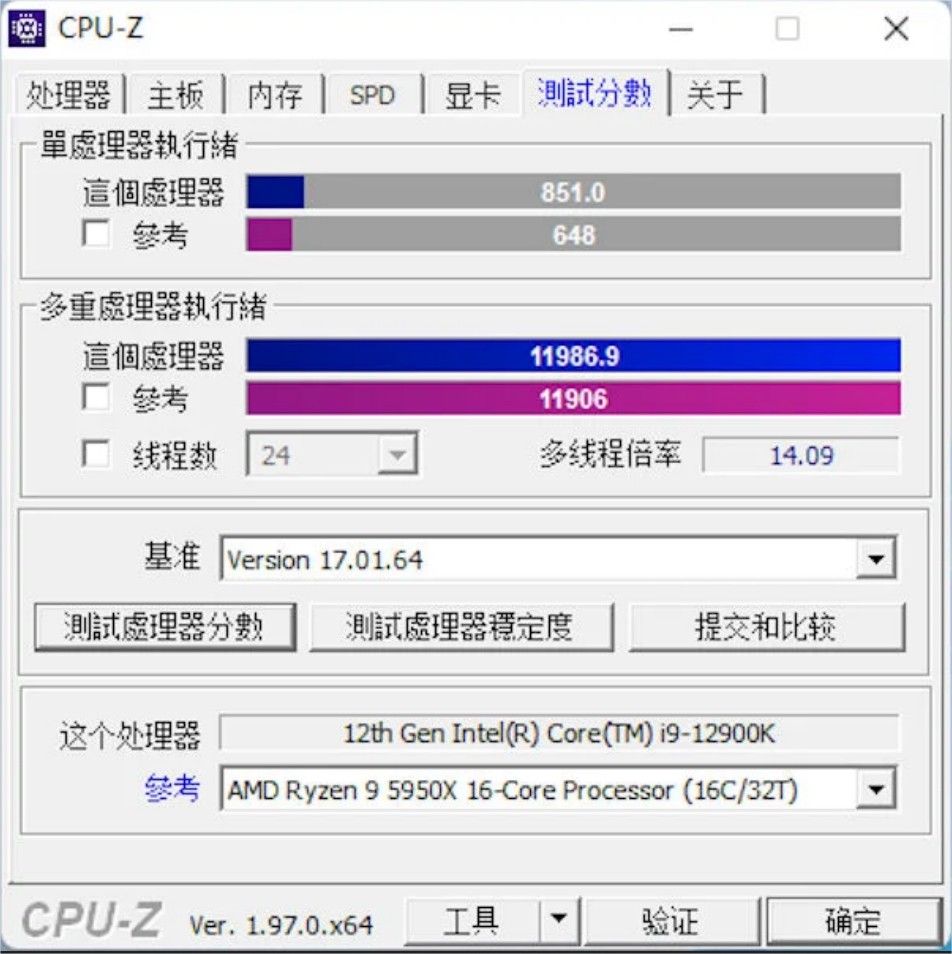 12900k vs 5950x 1