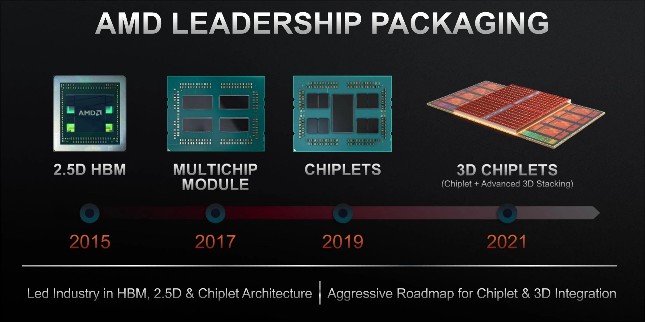 AMD Zen 3 3