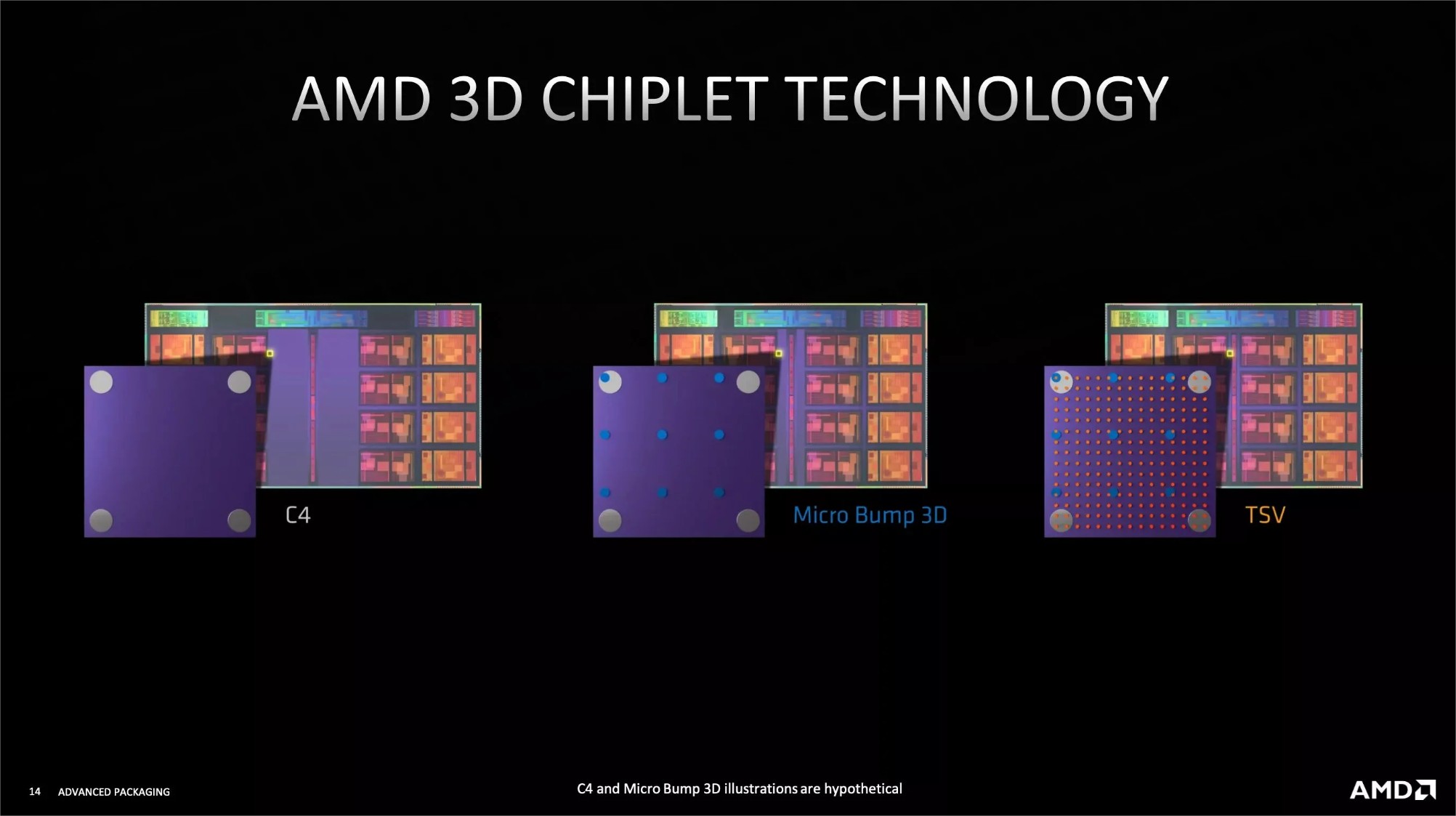 AMD Zen 3 6