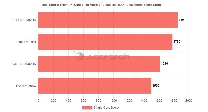 Intel-Alder-Lake-12900HK-Benchmark-01