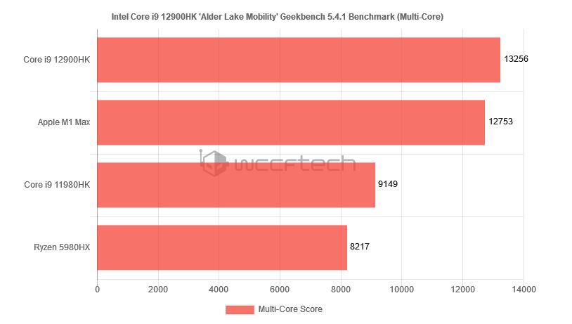 Intel-Alder-Lake-12900HK-Benchmark-02