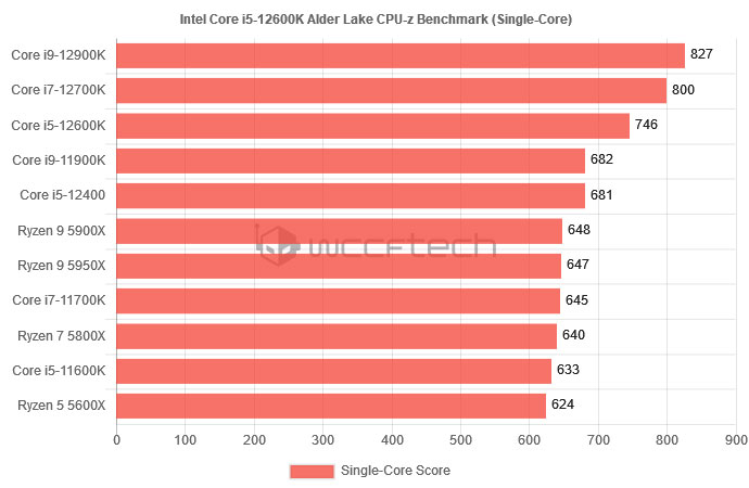 Intel Core i5 12600K 003