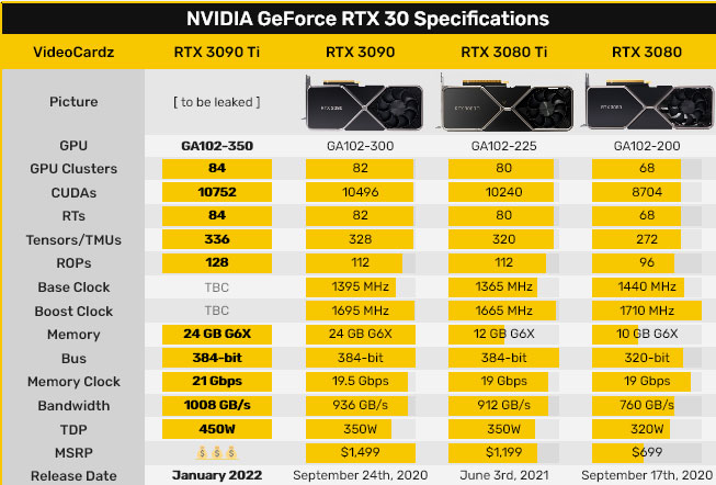 Des infos sur la RTX 3090 ti 5 RTX 3090 ti 004