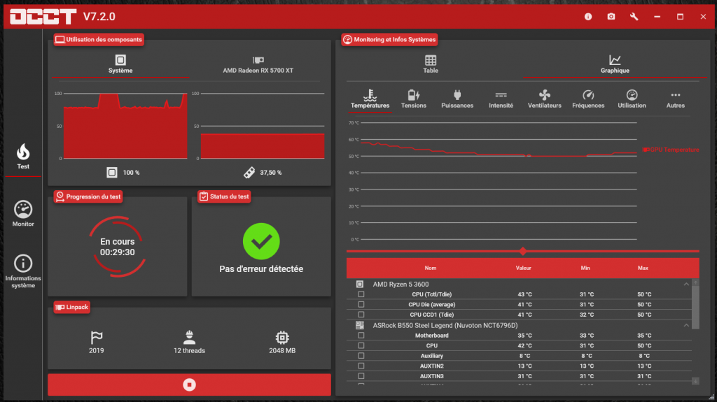 Test du RAIJINTEK SCYLLA Elite CA360 2 Raijintek scylla elite ca360 resultats 001