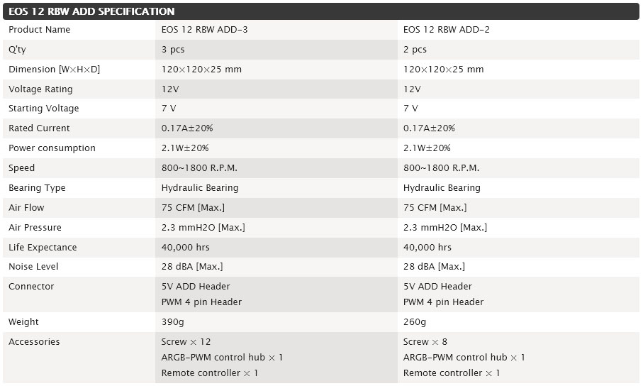 Test du RAIJINTEK SCYLLA Elite CA360 45 Raijintek scylla elite ca360 ventilateurs 005