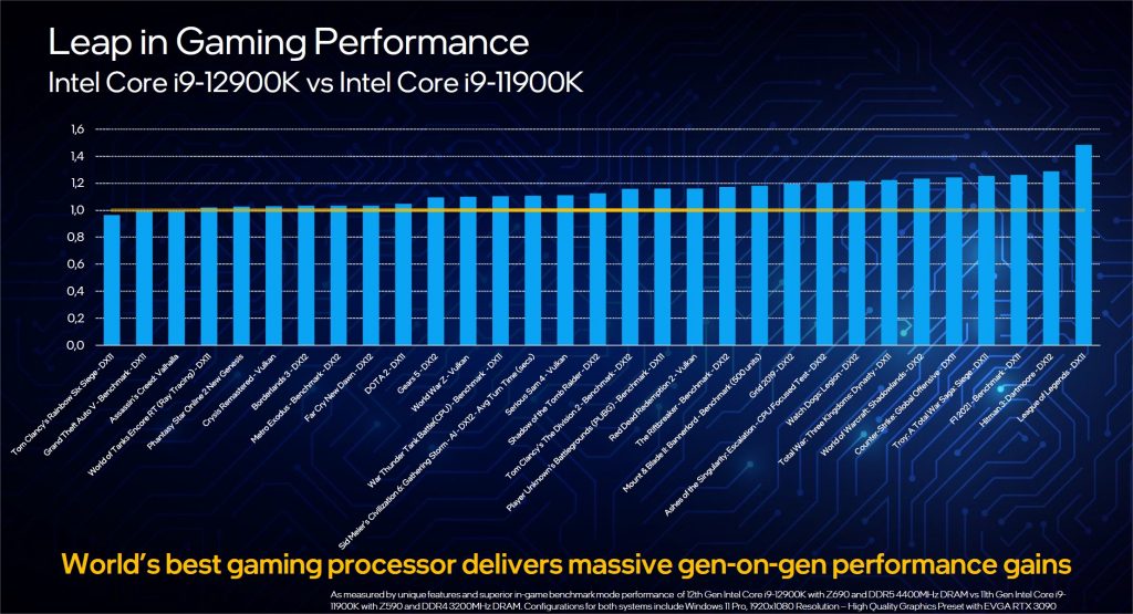 Intel Alder Lake est officiellement annoncé 7 intel alder lake 4