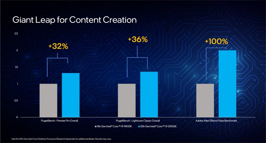 Intel Alder Lake est officiellement annoncé 5 intel alder lake 6