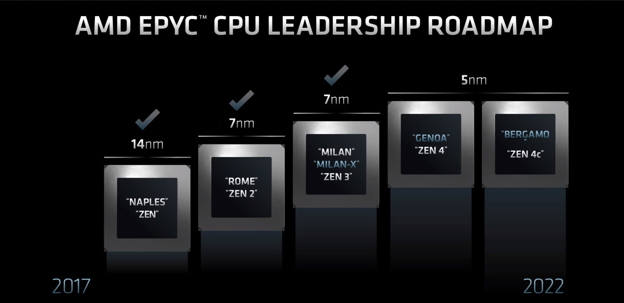 AMD dévoile les processeurs EPYC Milan-X et confirme ses processeurs Zen4 EPYC 6 AMD Epyc 007