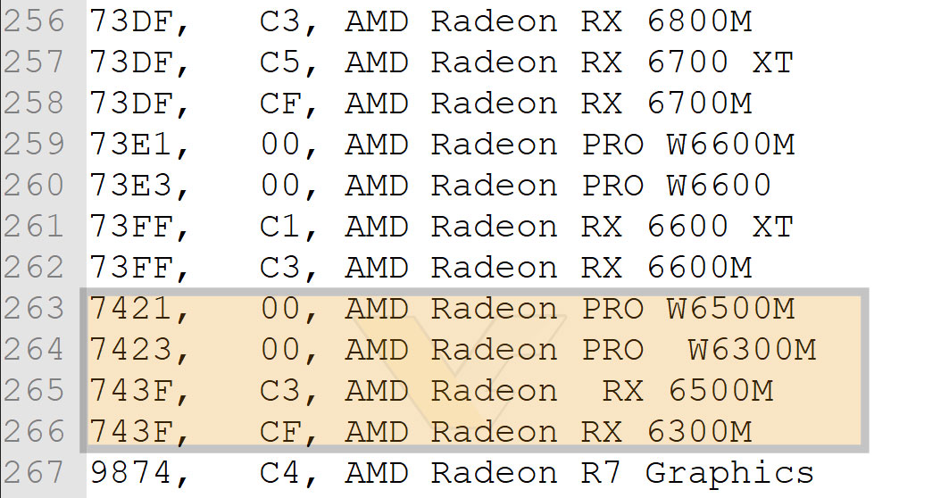 AMD RX 6500M RX 6300M Navi 24 001