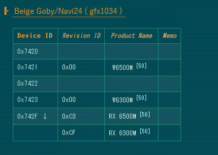 AMD RX 6500M RX 6300M Navi 24 002