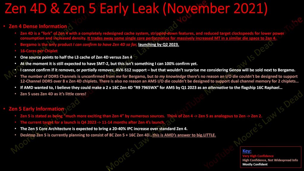 AMD-Zen4D-and-Zen5-info-MLID