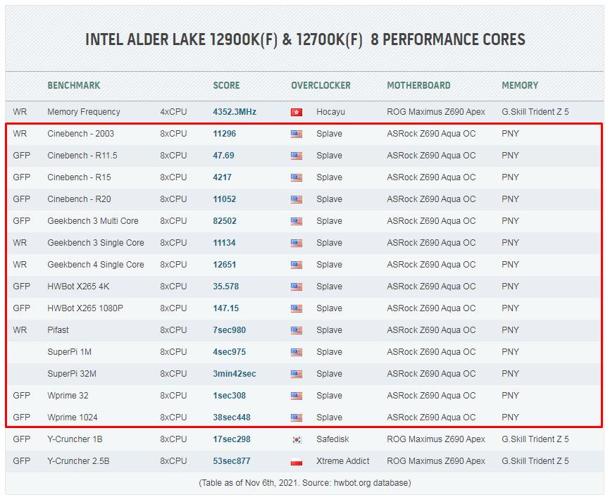 AsRock-Z690-Aqua-OC-12700K